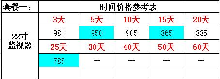 液晶拼接屏廠家—富泰爾22寸監視器全球招商火爆進行中， 敬請關注~~