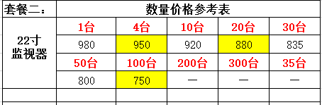 液晶拼接屏廠家—富泰爾22寸監視器全球招商火爆進行中， 敬請關注~~