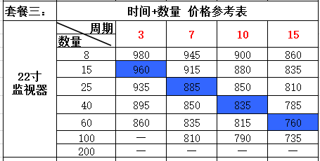 液晶拼接屏廠家—富泰爾22寸監視器全球招商火爆進行中， 敬請關注~~