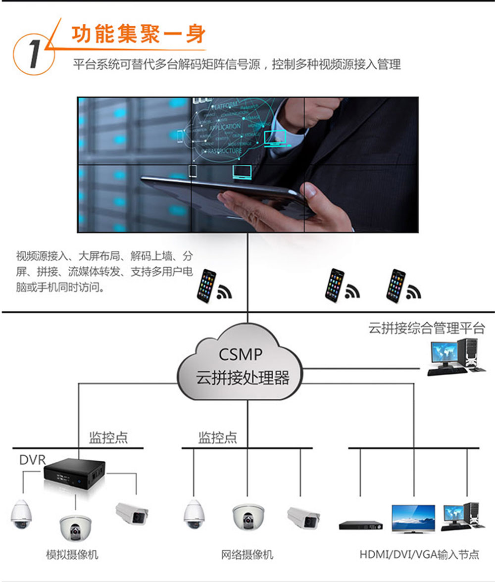 CSMP云拼接屏——富泰爾CSMP全矩陣云拼接綜合管理平臺